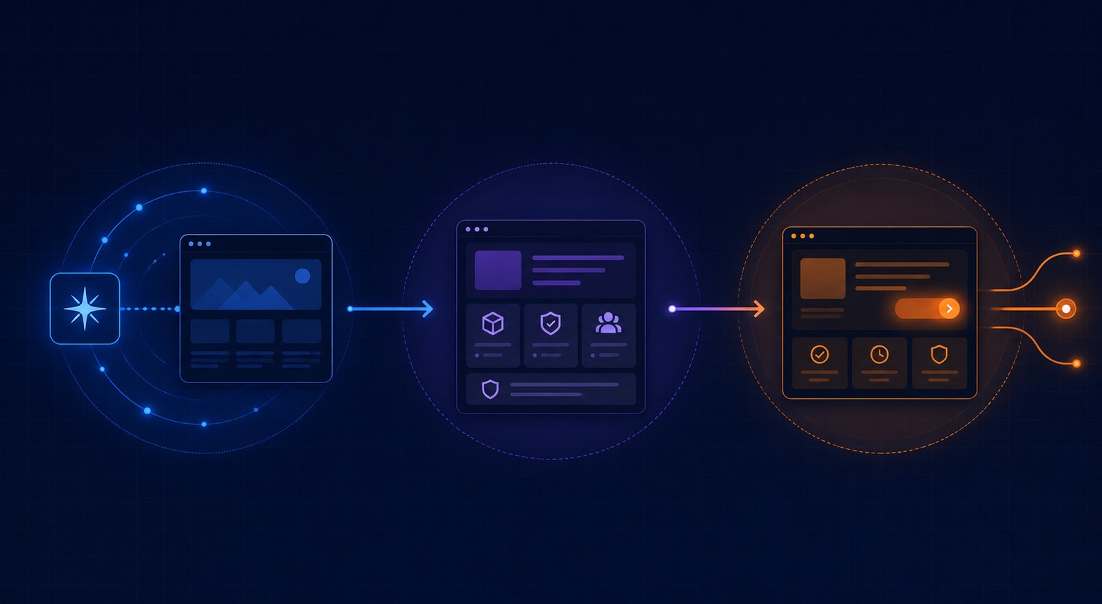 Three-stage progression from website discovery to understanding and action.